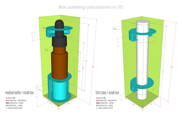Box padding calculations in 3D